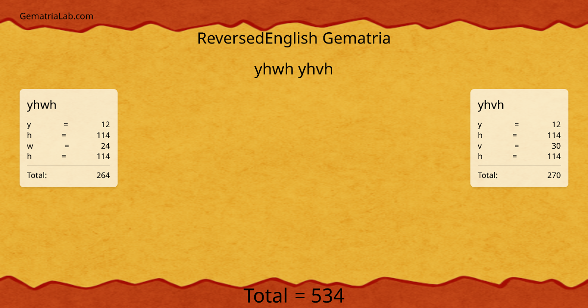 yhwh yhvh in reversedEnglish Gematria